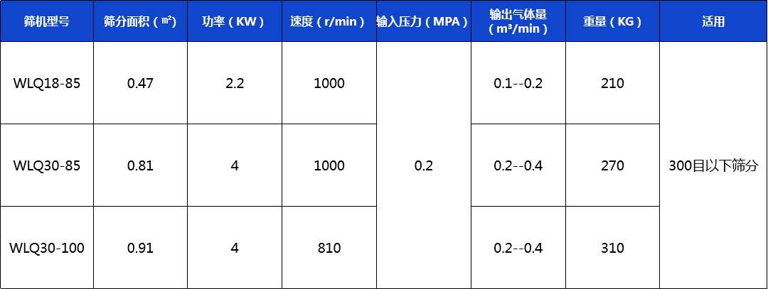 新技术参数